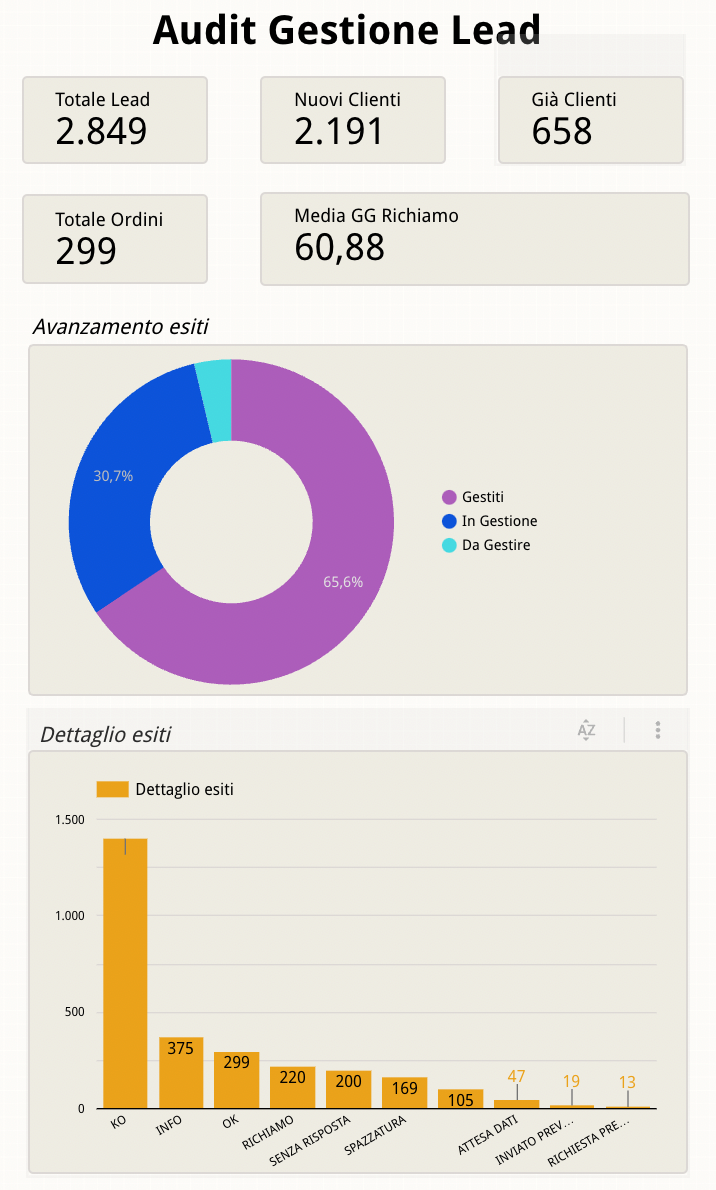 Audit%20Lead v